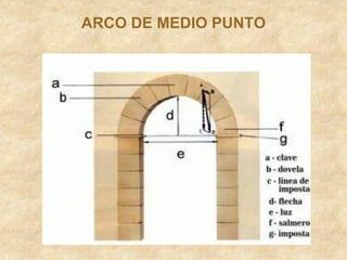 ARCO DE MEDIO PUNTO
 