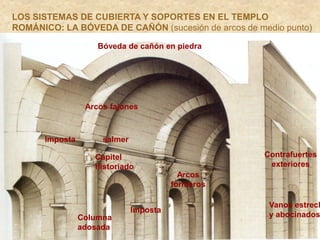 LOS SISTEMAS DE CUBIERTA Y SOPORTES EN EL TEMPLO
ROMÁNICO: LA BÓVEDA DE CAÑÓN (sucesión de arcos de medio punto)
Bóveda de cañón en piedra
Arcos fajones
salmerImposta
Arcos
formeros
Contrafuertes
exteriores
Vanos estrech
y abocinadosColumna
adosada
Capitel
historiado
Imposta
 
