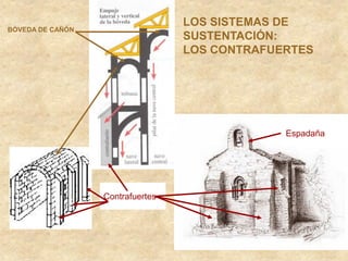 Contrafuertes
Espadaña
BÓVEDA DE CAÑÓN
LOS SISTEMAS DE
SUSTENTACIÓN:
LOS CONTRAFUERTES
 