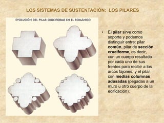 • El pilar sirve como
soporte y podemos
distinguir entre: pilar
común, pilar de sección
cruciforme, es decir,
con un cuerpo resaltado
por cada uno de sus
frentes para recibir a los
arcos fajones, y el pilar
con medias columnas
adosadas (pegadas a un
muro u otro cuerpo de la
edificación).
LOS SISTEMAS DE SUSTENTACIÓN: LOS PILARES
 