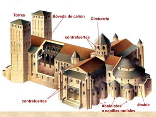 Absidiolos
o capillas radiales
contrafuertes
contrafuertes
Cimborrio
ábside
Torres Bóveda de cañón
 