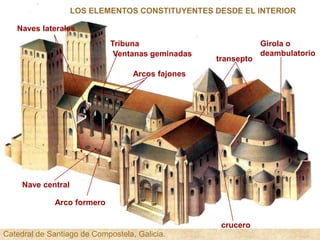 Naves laterales
Nave central
Ventanas geminadas
Arcos fajones
transepto
crucero
Arco formero
Tribuna
LOS ELEMENTOS CONSTITUYENTES DESDE EL INTERIOR
Catedral de Santiago de Compostela, Galicia.
Girola o
deambulatorio
 