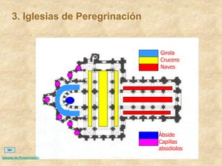 Girola
Crucero
Naves
Ábside
Capillas
absidiolos
3. Iglesias de Peregrinación
Iglesias de Peregrinación
 