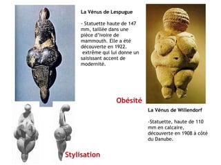 La Vénus de Lespugue
- Statuette haute de 147
mm, taillée dans une
pièce d’ivoire de
mammouth. Elle a été
découverte en 1922.
extrême qui lui donne un
saisissant accent de
modernité.
Stylisation
La Vénus de Willendorf
-Statuette, haute de 110
mm en calcaire,
découverte en 1908 à côté
du Danube.
Obésité
 