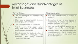 Advantages and Disadvantages of
Small Businesses
Advantages
 Can be managed and controlled by
the owner.
 Often able to adapt quickly to meet
changing customer needs.
 Offer personal service to customers.
 Find it easier to know each worker,
many staff prefer to work for smaller
more ‘human’ businesses.
 If family-owned the business culture is
often informal, employees well-
motivated and family members
perform multiple roles.
Disadvantages
 May have limited access to sources of
finance.
 Owner has to carry a large burden of
responsibility if unable to afford to
employ specialist managers.
 May not be diversified, greater risks of
negative impact of external change.
 If family-owned, the original owner may
restrict innovation, family rivalries, and
keeping control may take priority over
business expansion.
 