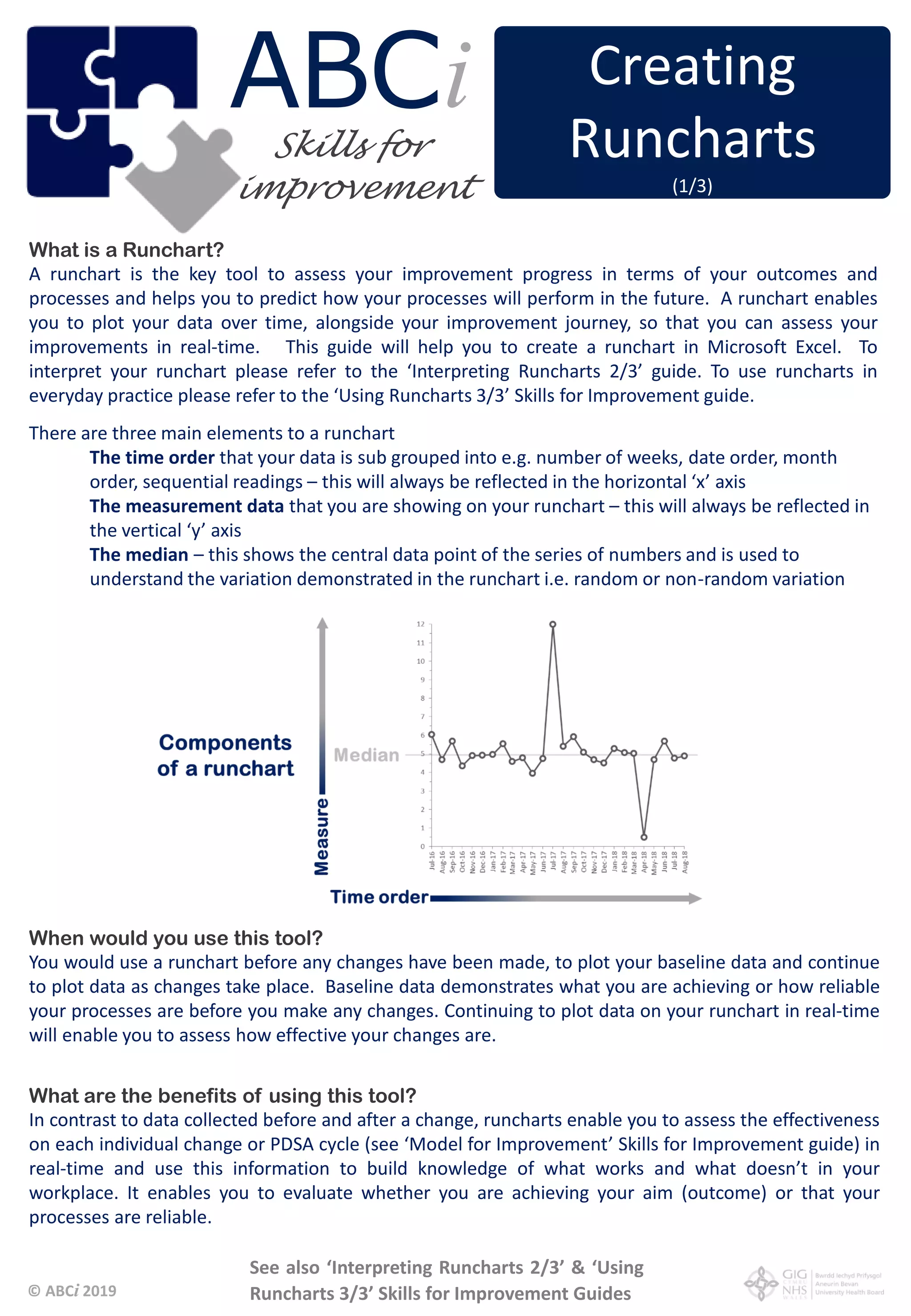 © ABCi 2019
What is a Runchart?
A runchart is the key tool to assess your improvement progress in terms of your outcomes and
processes and helps you to predict how your processes will perform in the future. A runchart enables
you to plot your data over time, alongside your improvement journey, so that you can assess your
improvements in real-time. This guide will help you to create a runchart in Microsoft Excel. To
interpret your runchart please refer to the ‘Interpreting Runcharts 2/3’ guide. To use runcharts in
everyday practice please refer to the ‘Using Runcharts 3/3’ Skills for Improvement guide.
There are three main elements to a runchart
The time order that your data is sub grouped into e.g. number of weeks, date order, month
order, sequential readings – this will always be reflected in the horizontal ‘x’ axis
The measurement data that you are showing on your runchart – this will always be reflected in
the vertical ‘y’ axis
The median – this shows the central data point of the series of numbers and is used to
understand the variation demonstrated in the runchart i.e. random or non-random variation
When would you use this tool?
You would use a runchart before any changes have been made, to plot your baseline data and continue
to plot data as changes take place. Baseline data demonstrates what you are achieving or how reliable
your processes are before you make any changes. Continuing to plot data on your runchart in real-time
will enable you to assess how effective your changes are.
What are the benefits of using this tool?
In contrast to data collected before and after a change, runcharts enable you to assess the effectiveness
on each individual change or PDSA cycle (see ‘Model for Improvement’ Skills for Improvement guide) in
real-time and use this information to build knowledge of what works and what doesn’t in your
workplace. It enables you to evaluate whether you are achieving your aim (outcome) or that your
processes are reliable.
(1/3)
See also ‘Interpreting Runcharts 2/3’ & ‘Using
Runcharts 3/3’ Skills for Improvement Guides
Creating
Runcharts
(1/3)
ABC
improvement
iSkills for
 