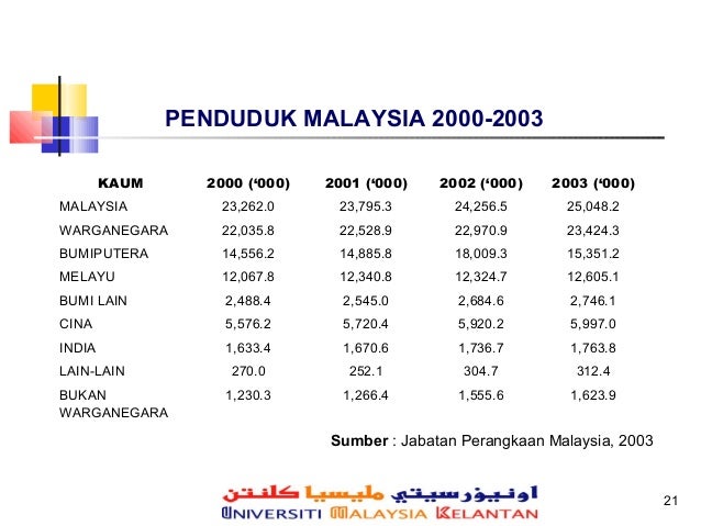 1 asas faham negara kenegaraan