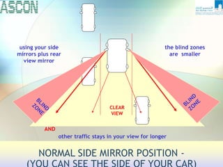 CLEAR
VIEW
other traffic stays in your view for longer
using your side
mirrors plus rear
view mirror
the blind zones
are smaller
AND
NORMAL SIDE MIRROR POSITION -
 
