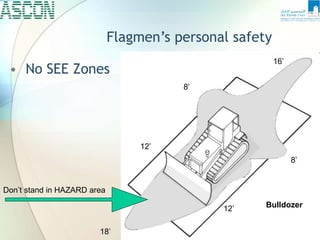 Flagmen’s personal safety
• No SEE Zones
Bulldozer
18’
16’
8’
8’
12’
12’
Don’t stand in HAZARD area
 