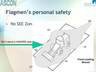 Flagmen’s personal safety
• No SEE Zones
21’
28’
14’
14’
16’
14’
Don’t stand in HAZARD area
Front Loading
Shovel
 