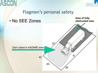 Flagmen’s personal safety
42’
40,
36’
27’
Area of fully
obstructed view
6’
Don’t stand in HAZARD area
• No SEE Zones
 