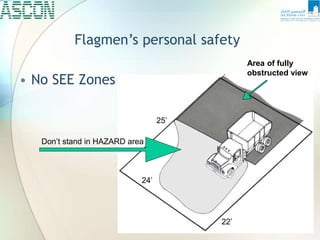 Flagmen’s personal safety
• No SEE Zones
Area of fully
obstructed view
25’
24’
22’
Don’t stand in HAZARD area
 
