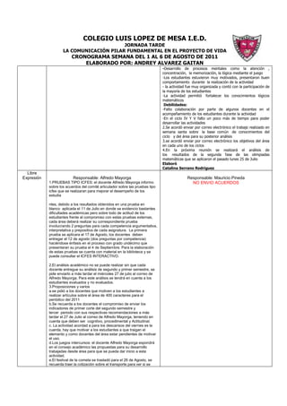 COLEGIO LUIS LOPEZ DE MESA I.E.D.
                                         JORNADA TARDE
                    LA COMUNICACIÓN PILAR FUNDAMENTAL EN EL PROYECTO DE VIDA
                         CRONOGRAMA SEMANA DEL 1 AL 6 DE AGOSTO DE 2011
                             ELABORADO POR: ANDREY ALVAREZ GAITAN
                                                                               -Desarrollo de procesos mentales como la atención ,
                                                                               concentración, la memorización, la lógica mediante el juego
                                                                               -Los estudiantes estuvieron muy motivados, presentaron buen
                                                                               comportamiento durante la realización de la actividad
                                                                               - la actividad fue muy organizada y contó con la participación de
                                                                               la mayoría de los estudiantes
                                                                               -La actividad permitió fortalecer los conocimientos lógicos
                                                                               matemáticos
                                                                                Debilidades:
                                                                               -Falto colaboración por parte de algunos docentes en el
                                                                               acompañamiento de los estudiantes durante la actividad
                                                                               -En el ciclo IV Y V falto un poco más de tiempo para poder
                                                                               desarrollar las actividades
                                                                               2.Se acordó enviar por correo electrónico el trabajo realizado en
                                                                               semana santa sobre la base común de conocimientos del
                                                                               ciclo y del área para su posterior análisis
                                                                               3.se acordó enviar por correo electrónico los objetivos del área
                                                                               en cada uno de los ciclos
                                                                               4.En la próxima reunión se realizará el análisis de
                                                                               los resultados de la segunda fase de las olimpiadas
                                                                               matemáticas que se aplicaron el pasado lunes 25 de Julio
                                                                               Elaboró
                                                                               Catalina Serrano Rodríguez
  Libre
Expresión                 Responsable: Alfredo Mayorga                                        Responsable: Mauricio Pineda
            1.PRUEBAS TIPO ICFES: el docente Alfredo Mayorga informo                            NO ENVIO ACUERDOS
            sobre los acuerdos del comité articulador sobre las pruebas tipo
            icfes que se realizaran para mejorar el desempeño de los
            estudia

            ntes, debido a los resultados obtenidos en una prueba en
            blanco aplicada el 11 de Julio en donde se evidencio bastantes
            dificultades académicas pero sobre todo de actitud de los
            estudiantes frente al compromiso con estas pruebas externas,
            cada área deberá realizar su correspondiente prueba
            involucrando 2 preguntas para cada competencia argumentativa,
            interpretativa y prepositiva de cada asignatura. La primera
            prueba se aplicara el 17 de Agosto, los docentes deben
            entregar el 12 de agosto (dos preguntas por competencia)
            haciéndose énfasis en el proceso con grado undécimo que
            presentaran su prueba el 4 de Septiembre. Para la elaboración
            de estas pruebas se cuenta con material en la biblioteca y se
            puede consultar el ICFES INTERACTIVO.

            2.El análisis académico no se puede realizar sin que cada
            docente entregue su análisis de segundo y primer semestre, se
            pide enviarlo a más tardar el miércoles 27 de julio al correo de
            Alfredo Mayorga. Para este análisis se tendrá en cuenta a los
            estudiantes evaluados y no evaluados.
            3.Proposiciones y varios
            a.se pidió a los docentes que motiven a los estudiantes a
            realizar artículos sobre el área de 400 caracteres para el
            periódico del 2011
            b.Se recuerda a los docentes el compromiso de enviar los
            indicadores de primer corte del segundo semestre y
            tercer periodo con sus respectivas recomendaciones a más
            tardar el 27 de Julio al correo de Alfredo Mayorga, teniendo en
            cuenta que deben ser cognitivo, procedimental y Actitudinal.
            c. La actividad acordad a para los descansos del viernes es la
            cuerda, hay que motivar a los estudiantes a que traigan el
            elemento y como docentes del área estar pendientes de motivar
            el uso.
            d.Los juegos intercursos: el docente Alfredo Mayorga expondrá
            en el consejo académico las propuestas para su desarrollo
            trabajadas desde área para que se pueda dar inicio a esta
            actividad.
            e.El festival de la cometa se trasladó para el 26 de Agosto, se
            recuerda traer la cotización sobre el transporte para ver si se
 