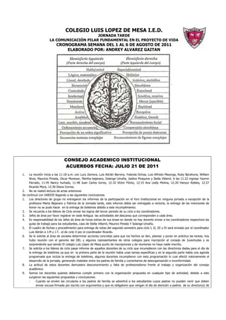 COLEGIO LUIS LOPEZ DE MESA I.E.D.
                                           JORNADA TARDE
                      LA COMUNICACIÓN PILAR FUNDAMENTAL EN EL PROYECTO DE VIDA
                            CRONOGRAMA SEMANA DEL 1 AL 6 DE AGOSTO DE 2011
                                ELABORADO POR: ANDREY ALVAREZ GAITAN




                                  CONSEJO ACADEMICO INSTITUCIONAL
                                   ACUERDOS FECHA: JULIO 21 DE 2011
1.     La reunión inicia a las 11:18 a.m. con Lucy Zamora, Luis Adrián Barrera, Yolanda Ochoa, Luis Alfredo Mayorga, Ruby Barahona, William
       Nivia, Mauricio Pineda, Oscar Munevar, Martha bejarano, Solange Umaña, Jaidive Piraquive y Stella Villamil. A las 11:22 ingresa Yazmin
       Parrado, 11:45 Nancy hurtado, 11:48 Juan Carlos torres, 12:10 Víctor Flórez, 12:15 Ana Leidy Molina, 12:20 Hanyur Robles, 12:27
       Ricardo Mora, 12:30 Diana Correa.
2.     No se realizó lectura de actas anteriores
Se   continuó con VARIOS llegando a las siguientes conclusiones
1.     Los directores de grupo no entregaron los informes de la participación en el foro Institucional en ninguna jornada a excepción de la
       profesora Marta Bejarano y Patricia de la Jornada tarde, este informe debía ser entregado a rectoría, la entrega de las menciones de
       honor no se pudo hacer en la entrega de boletines debido a este incumplimiento.
2.     Se recuerda a los líderes de Ciclo enviar los logros del tercer periodo de su ciclo a los coordinadores.
3.     Jefes de área por favor registrar en sede Antigua las actividades del descanso que corresponden a cada área.
4.     Es responsabilidad de los Jefes de área de horas extras de sus áreas en donde no hay docente enviar a los coordinadores respectivos las
       guías de trabajo para los estudiantes, caso de Stella Villamil, Maurico Pineda Y Solange Umaña.
5.     El cuadro de fechas y procedimiento para entrega de notas del segundo semestre para ciclo I, II, III y IV será enviado por el coordinador
       Luis Adrián a J.M y J.T.. el de ciclo V por el coordinador Ricardo.
6.     Se le solicita al área de sociales determinar acciones concretas para que los hechos se den, planear y poner en práctica las tareas, hoy
       hubo reunión con el gerente del DEL y algunos representantes de otros colegios para inscripción al consejo de Juventudes y es
       sorprendente que siendo El colegio Luis López de Mesa punto de inscripciones y de reuniones no haya nadie inscrito.
7.     Se solicita a los líderes de ciclo pasar informe de aquellos docentes de su ciclo que incumplieron con las directrices dadas para el día de
       la entrega de boletines ya que en la primera parte de la reunión había unas tareas específicas y en la segunda parte había una agenda
       programada que incluía la entrega de boletines, algunos docentes incumplieron con esta programación lo cual afectó notoriamente el
       desarrollo de la jornada, generando malestar entre los padres de familia y comentarios de desorganización e inconformidad.
8.     La actitud de estos docentes demuestra desconocimiento y falta de profesionalismo frente al trabajo y organización del consejo
       académico.
9.     Somos los docentes quienes debemos cumplir primero con la organización propuesta en cualquier tipo de actividad, debido a esto
       surgieron las siguientes propuestas y conclusiones:
       -    Cuando se envíen las circulares a los padres de familia se advertirá a los estudiantes cuyos padres no pueden venir que deben
            enviar excusa firmada por escrito con argumentos y que es obligatorio que vengan el día de atención a padres de su director(a) de
 