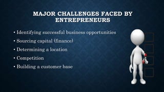 MAJOR CHALLENGES FACED BY
ENTREPRENEURS
• Identifying successful business opportunities
• Sourcing capital (finance)
• Determining a location
• Competition
• Building a customer base
 