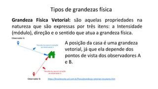 Tipos de grandezas física
Grandeza Física Vetorial: são aquelas propriedades na
natureza que são expressas por três itens: a Intensidade
(módulo), direção e o sentido que atua a grandeza física.
A posição da casa é uma grandeza
vetorial, já que ela depende dos
pontos de vista dos observadores A
e B.
https://brasilescola.uol.com.br/fisica/grandezas-vetoriais-escalares.htm
 