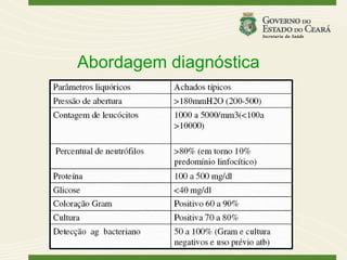 Abordagem diagnóstica
 