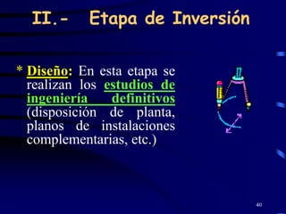 II.-      Etapa de Inversión

* Diseño: En esta etapa se
  realizan los estudios de
  ingeniería    definitivos
  (disposición de planta,
  planos de instalaciones
  complementarias, etc.)



                                 40
 