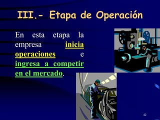 III.- Etapa de Operación
En esta etapa la
empresa        inicia
operaciones         e
ingresa a competir
en el mercado.




                           42
 