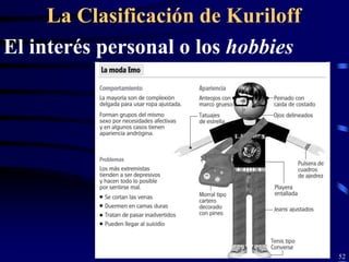 La Clasificación de Kuriloff
El interés personal o los hobbies




                                    52
 
