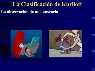 La Clasificación de Kuriloff
La observación de una ausencia




                                     55
 