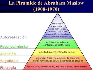La Pirámide de Abraham Maslow
          (1908-1970)
 