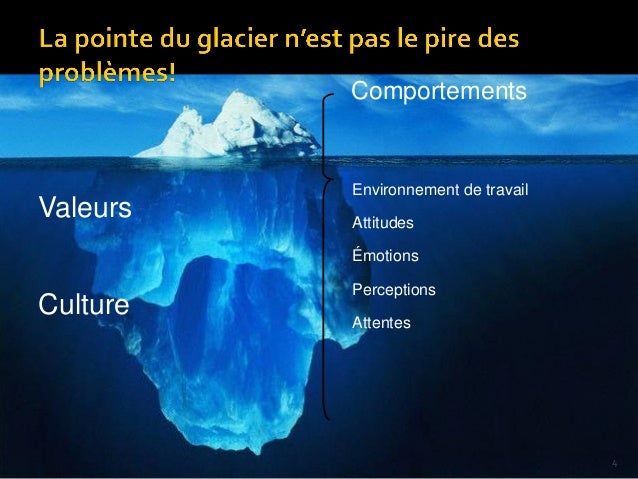 Dissertation approche psychologique des groupes