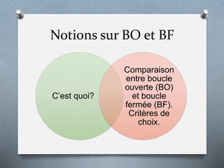 Notions sur BO et BF
C’est quoi?
Comparaison
entre boucle
ouverte (BO)
et boucle
fermée (BF).
Critères de
choix.
 