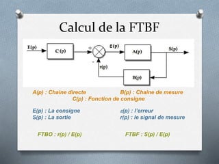 Calcul de la FTBF
A(p) : Chaine directe B(p) : Chaine de mesure
C(p) : Fonction de consigne
E(p) : La consigne (p) : l’erreur
S(p) : La sortie r(p) : le signal de mesure
FTBO : r(p) / E(p) FTBF : S(p) / E(p)
 
