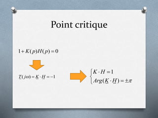 Point critique
1 ( ) ( ) 0K p H p 
( ) 1T j K H    
1
( )
K H
Arg K H 
 

  
 