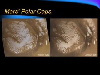 Mars’ Polar Caps
 