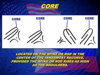 CORECORECORECORECORELOCATED ON THE SPIKE OR ROD IN THE CENTER OF THE INNERMOST RECURVE, PROVIDED THE SPIKE OR ROD RISES AS HIGH AS THE SHOULDERS.