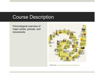 Course Description
Chronological overview of
major artists, periods, and
movements
Image source: http://www.mhhe.com/socscience/art/timelines/
 