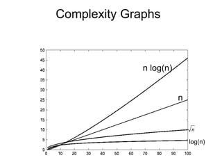 1_Asymptotic_Notation_pptx.pptx