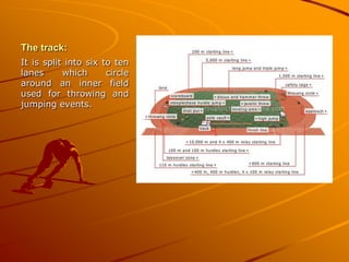 The track:
It is split into six to ten
lanes
which
circle
around an inner field
used for throwing and
jumping events.

 