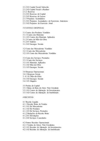 2.3.2.01 Capital Social Subscrito
2.3.2.02 Capital Social a Realizar
2.3.2. Reservas
2.3.2.01 Reservas de Capital
2.3.2.02 Reservas de Lucros
2.3.3 Prejuízos Acumulados
2.3.3.01 Prejuízos Acumulados de Exercícios Anteriores
2.3.3.02 Prejuízos do Exercício Atual
3 CUSTOS E DESPESAS
3.1 Custos dos Produtos Vendidos
3.1.1 Custos dos Materiais
3.1.1.01 Custos dos Materiais Aplicados
3.1.2 Custos da Mão-de-Obra
3.1.2.01 Salários
3.1.2.02 Encargos Sociais
3.2 Custo das Mercadorias Vendidas
3.2.1 Custo das Mercadorias
3.2.1.01 Custo das Mercadorias Vendidas
3.3 Custo dos Serviços Prestados
3.3.1 Custo dos Serviços
3.3.1.01 Materiais Aplicados
3.3.1.02 Mão-de-Obra
3.3.1.03 Encargos Sociais
3.4 Despesas Operacionais
3.4.1 Despesas Gerais
3. 4.1.01 Mão-de-Obra
3.4.1.02 Encargos Sociais
3.4.1.03 Aluguéis
3.5 Perdas de Capital
3.5.1 Baixa de Bens do Ativo Não Circulante
3.5.1.01 Custos de Alienação de Investimentos
3.5.1.02 Custos de Alienação do Imobilizado
4 RECEITAS
4.1 Receita Líquida
4.1.1 Receita Bruta de Vendas
4.1.1.01 De Mercadorias
4.1.1.02 De Produtos
4.1.1.03 De Serviços Prestados
4.1.2 Deduções da Receita Bruta
4.1.2.01 Devoluções
4.1.2.02 Serviços Cancelados
4.2 Outras Receitas Operacionais
4.2.1 Vendas de Ativos Não Circulantes
4.2.1.01 Receitas de Alienação de Investimentos
4.2.1.02 Receitas de Alienação do Imobilizado
 