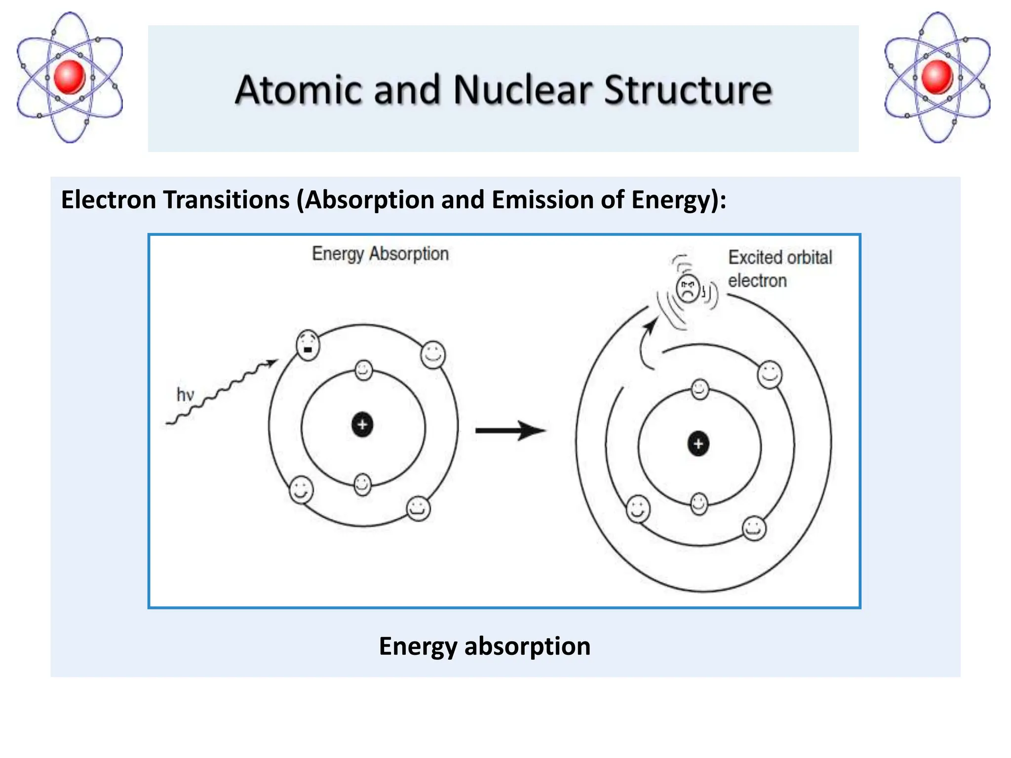 Electron Transitions (Absorption and Emission of Energy):
Energy absorption
 