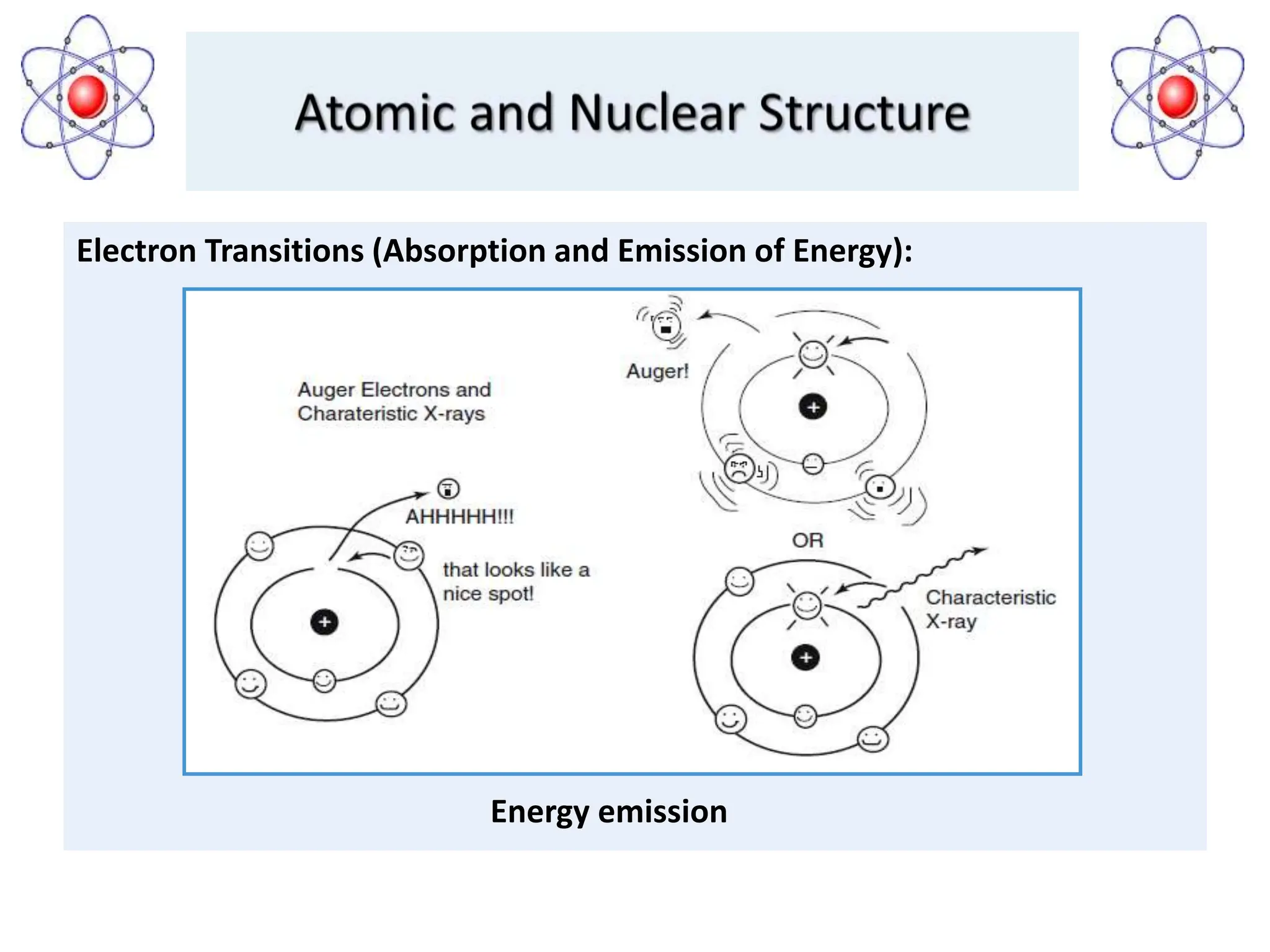 Electron Transitions (Absorption and Emission of Energy):
Energy emission
 