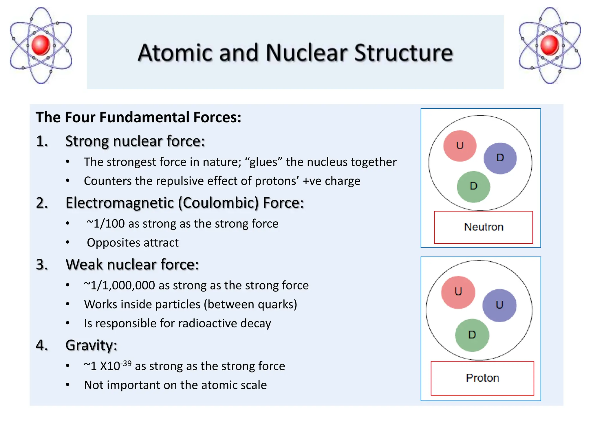 The Four Fundamental Forces:
1. Strong nuclear force:
• The strongest force in nature; “glues” the nucleus together
• Counters the repulsive effect of protons’ +ve charge
2. Electromagnetic (Coulombic) Force:
• ~1/100 as strong as the strong force
• Opposites attract
3. Weak nuclear force:
• ~1/1,000,000 as strong as the strong force
• Works inside particles (between quarks)
• Is responsible for radioactive decay
4. Gravity:
• ~1 X10-39 as strong as the strong force
• Not important on the atomic scale
 