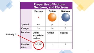 1 Atomic structure and periodic table.pptx