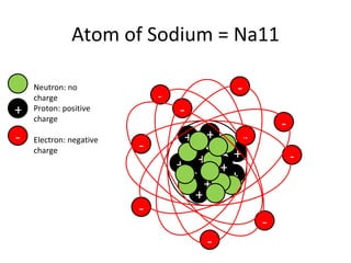 1 atom ! molucule | PPT