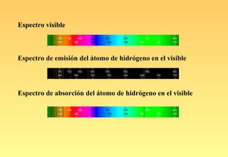 Espectro visible



Espectro de emisión del átomo de hidrógeno en el visible




Espectro de absorción del átomo de hidrógeno en el visible
 