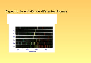 Espectro de emisión de diferentes átomos
 