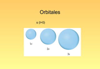 Orbitales
s (l=0)
 