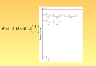 1
E = ( − 2.18 × 10 J)  
                −18


                     n 
                       2
 