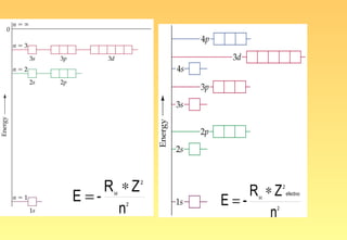 R ∗Z    2


E =- H


       n 2




      R ∗Z       2

                         R ∗Z    2

 E =-    H
                     E=- H
                                     efectivo


        n    2

                            n2
 