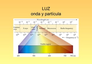 LUZ
onda y partícula
 