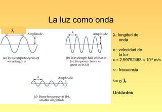 La luz como onda
λ
                   λ: longitud de
                       onda

                   c : velocidad de
                       la luz
                   c = 2,99792458 × 10-8 m/s

                   υ : frecuencia

                   υ= c/ λ

                   Unidades
 