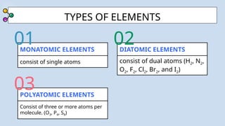 F2 Polyatomic Chapter 1 ATOM STRUCTURE AND CHEMICAL BONDING | PPTX