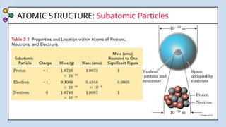 Chapter 1 ATOM STRUCTURE AND CHEMICAL BONDING | PPTX